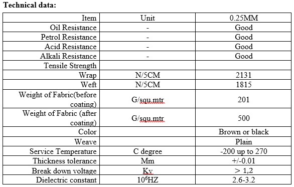 Fiber Flon Fabric 0.25ad